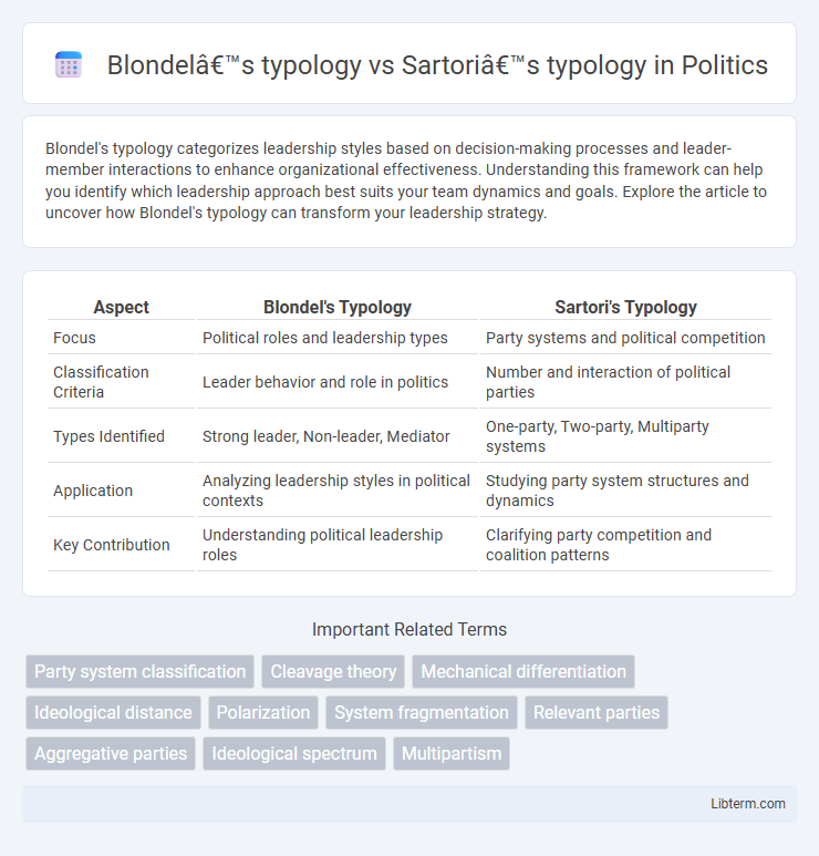 Sartori’s typology vs Blondel’s typology in Politics - What is The Difference?