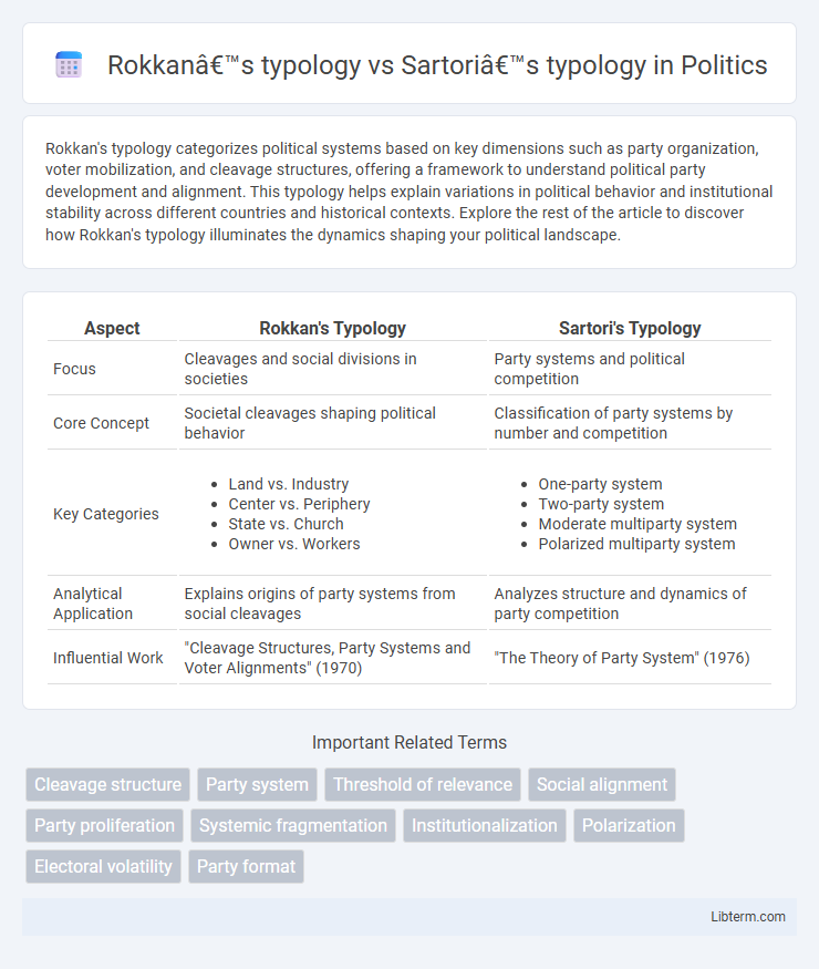 Sartori’s typology vs Rokkan’s typology in Politics - What is The Difference?