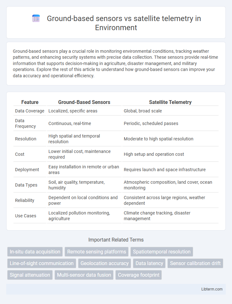 satellite telemetry vs Ground-based sensors in Environment - What is The Difference?