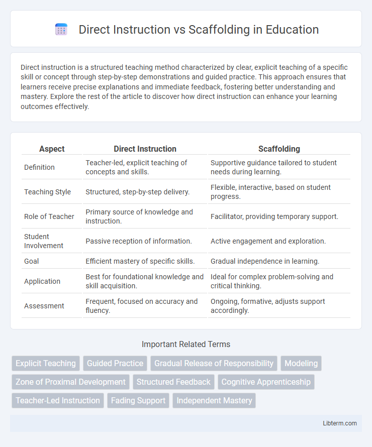 Scaffolding vs Direct Instruction in Education - What is The Difference?