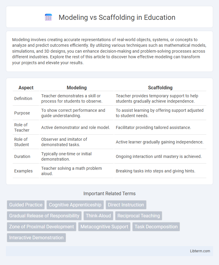 Scaffolding vs Modeling in Education - What is The Difference?