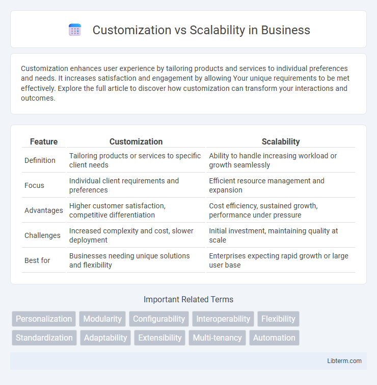 Scalability vs Customization in Business - What is The Difference?