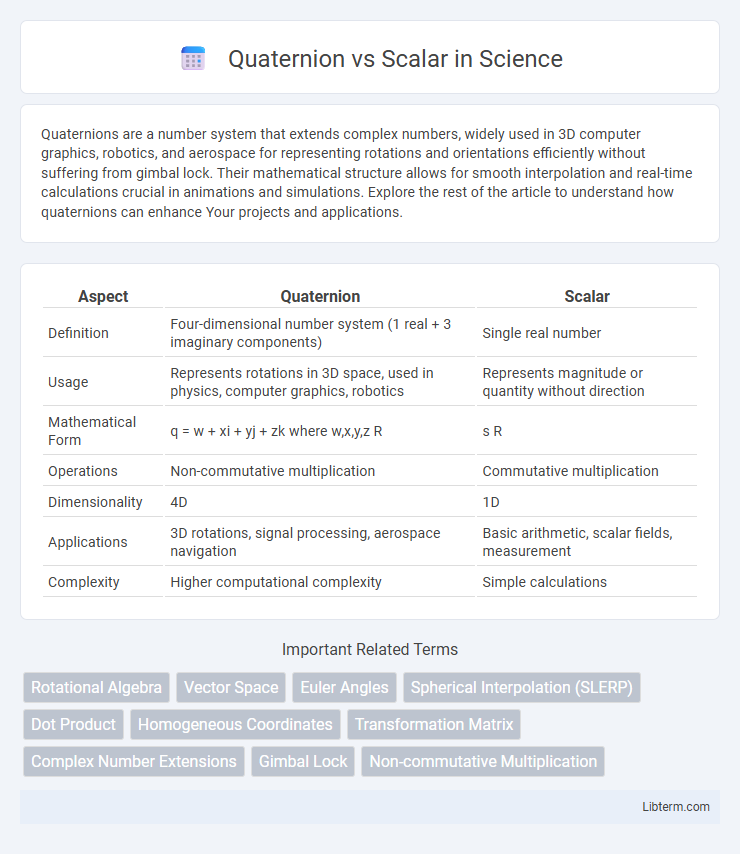 Scalar vs Quaternion in Science - What is The Difference?