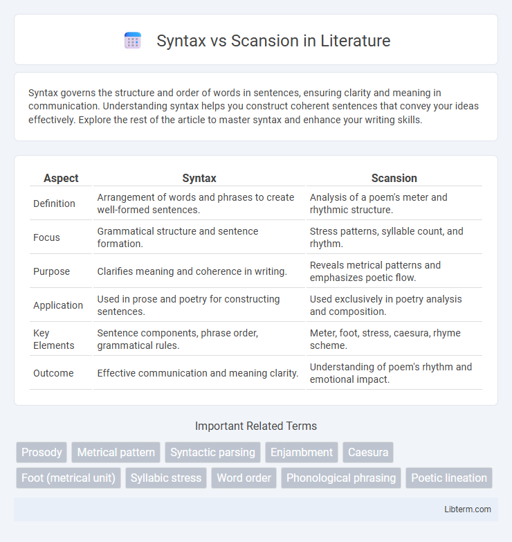 Scansion vs Syntax in Literature - What is The Difference?