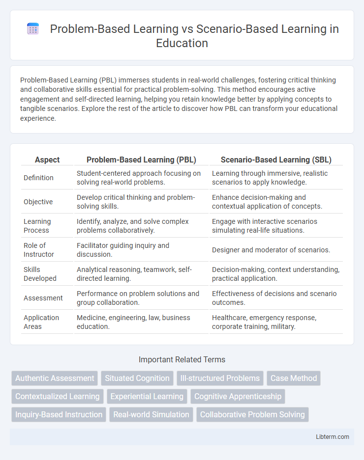 Scenario-Based Learning vs Problem-Based Learning in Education - What is The Difference?