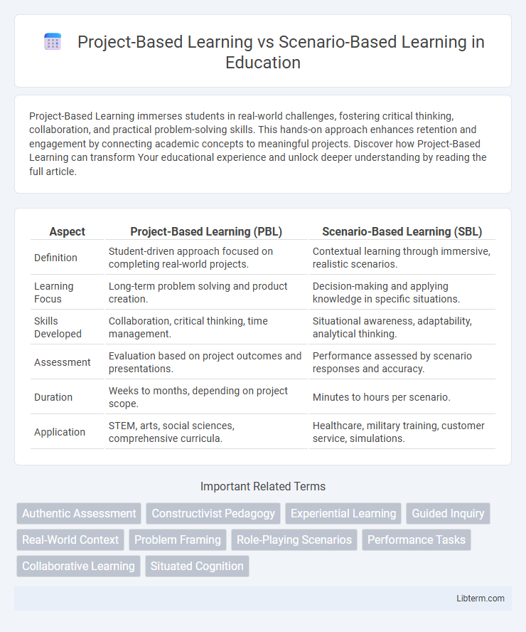 Scenario-Based Learning vs Project-Based Learning in Education - What is The Difference?
