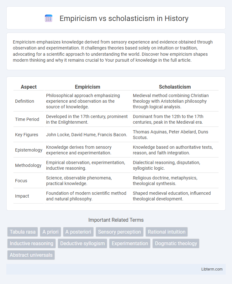 scholasticism vs Empiricism in History - What is The Difference?
