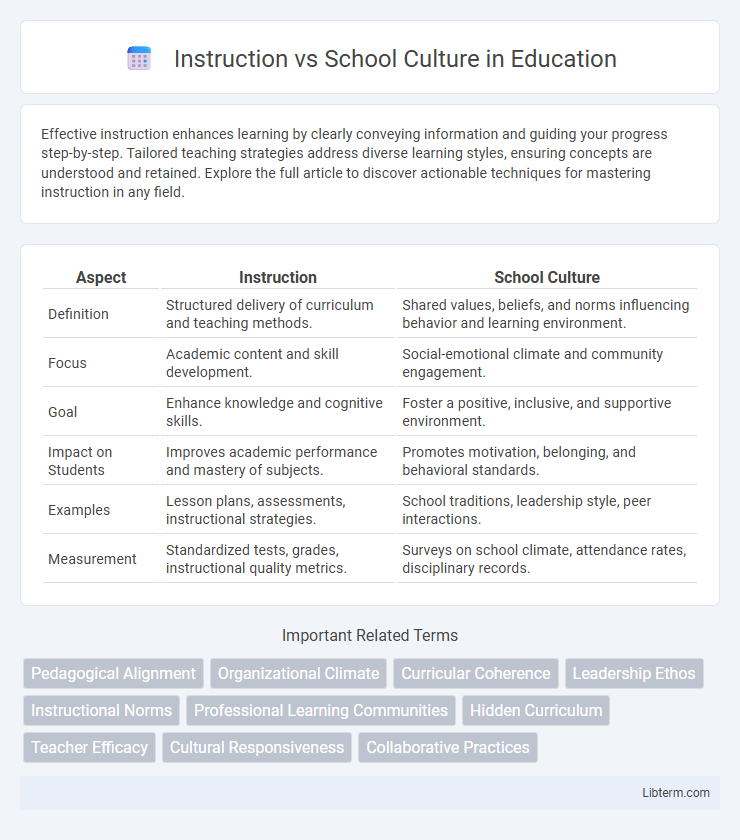 School Culture vs Instruction in Education - What is The Difference?