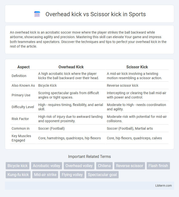 Scissor kick vs Overhead kick in Sports - What is The Difference?