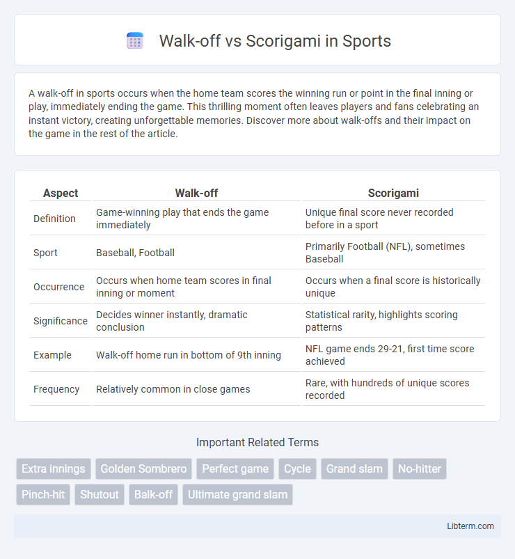 Scorigami vs Walk-off in Sports - What is The Difference?