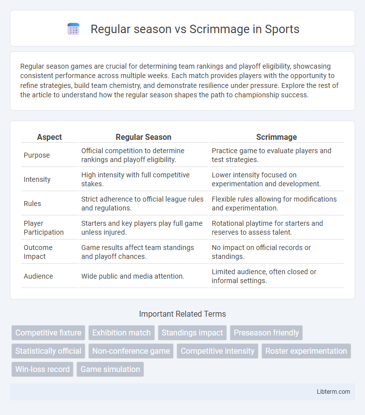 Scrimmage vs Regular season in Sports - What is The Difference?