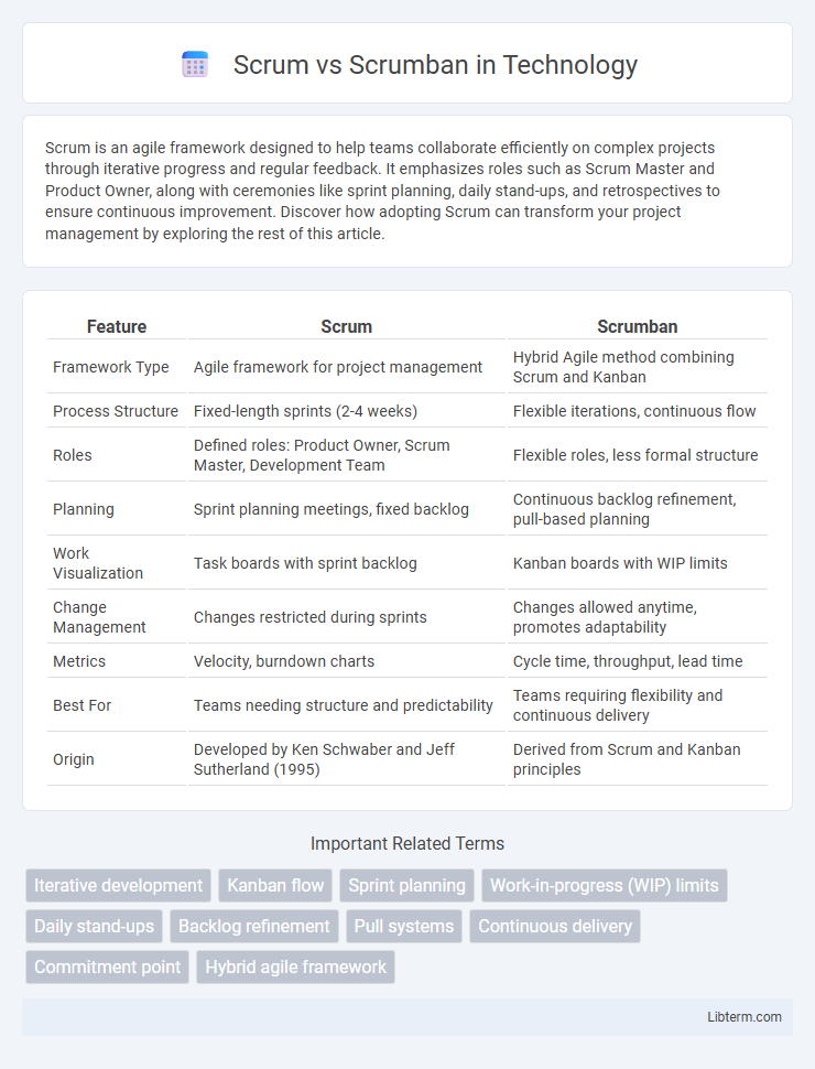 Scrumban vs Scrum in Technology - What is The Difference?