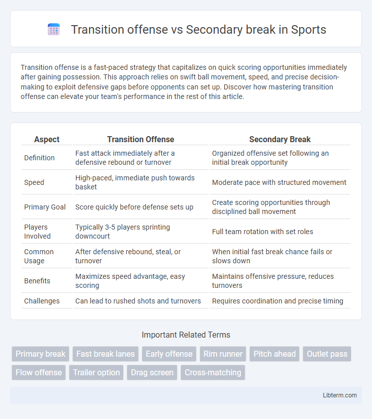 Secondary break vs Transition offense in Sports - What is The Difference?