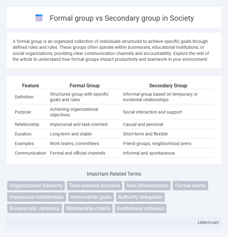 Secondary group vs Formal group in Society - What is The Difference?