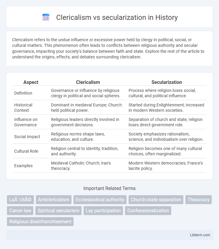 secularization vs Clericalism in History - What is The Difference?