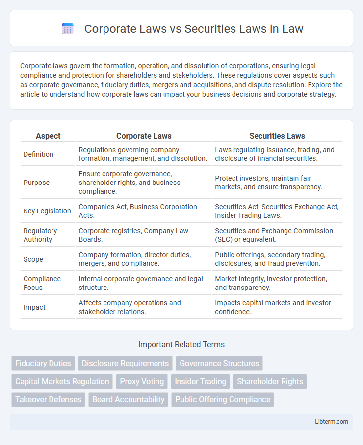 Securities Laws vs Corporate Laws in Law - What is The Difference?