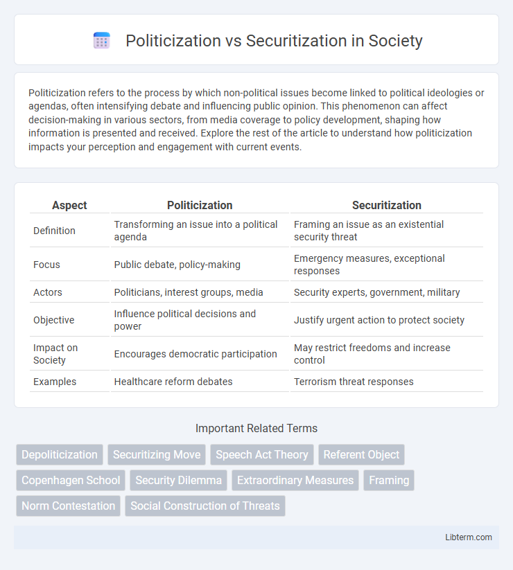 Securitization vs Politicization in Society - What is The Difference?