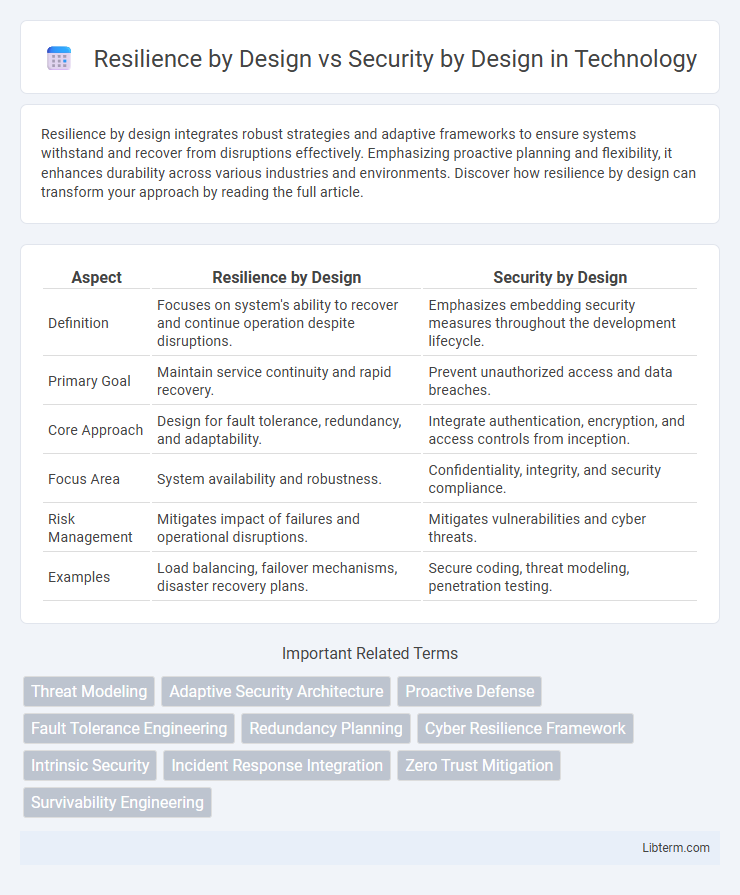 Security by Design vs Resilience by Design in Technology - What is The Difference?