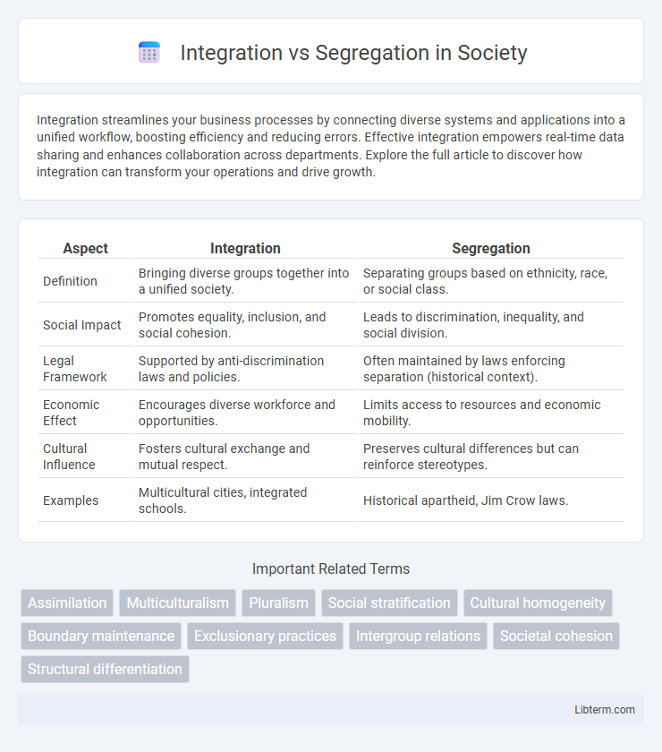 Segregation vs Integration in Society - What is The Difference?