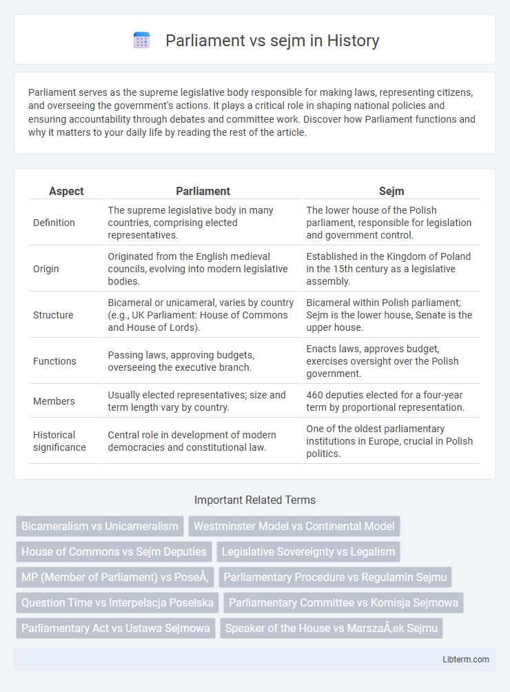 sejm vs Parliament in History - What is The Difference?