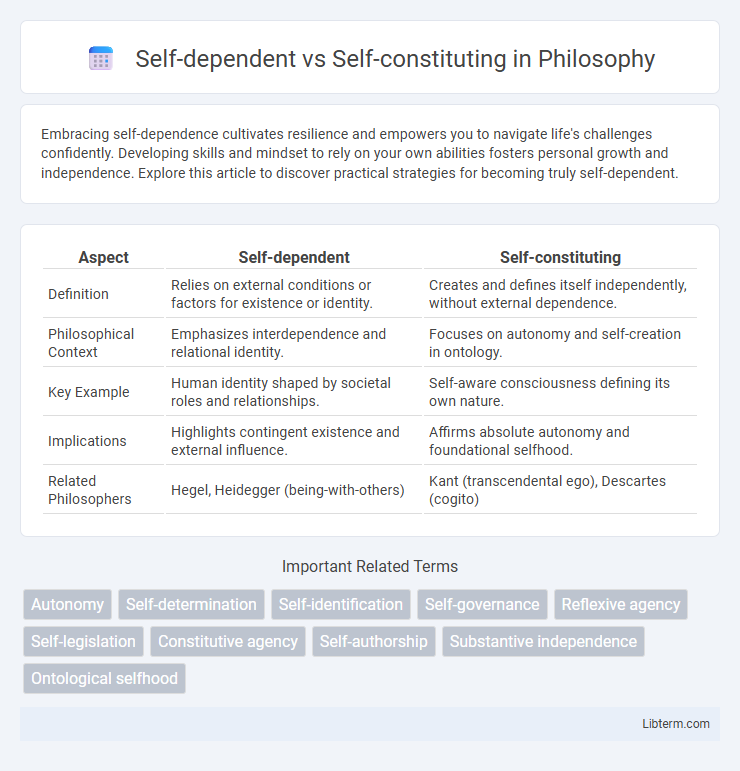 Self-constituting vs Self-dependent in Philosophy - What is The Difference?