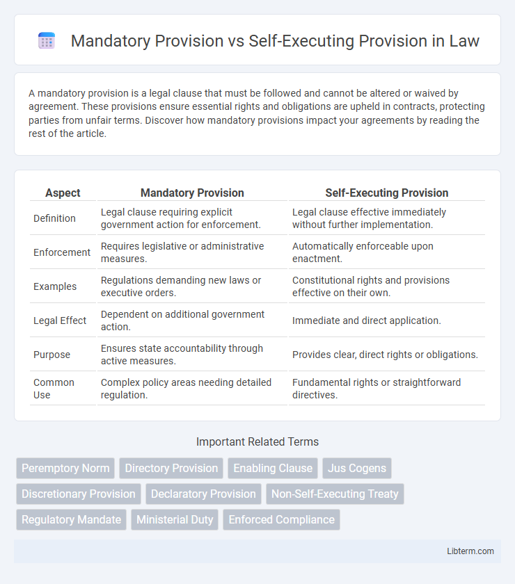 Self-Executing Provision vs Mandatory Provision in Law - What is The Difference?