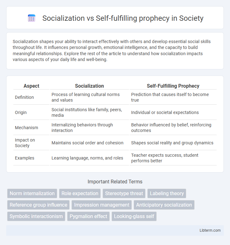 Self-fulfilling prophecy vs Socialization in Society - What is The Difference?