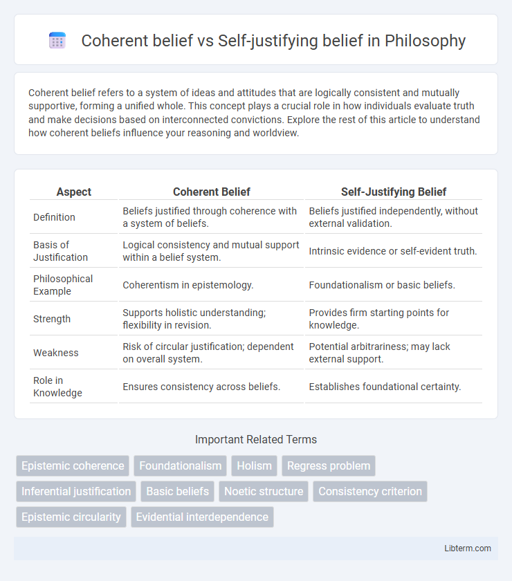 Self-justifying belief vs Coherent belief in Philosophy - What is The Difference?