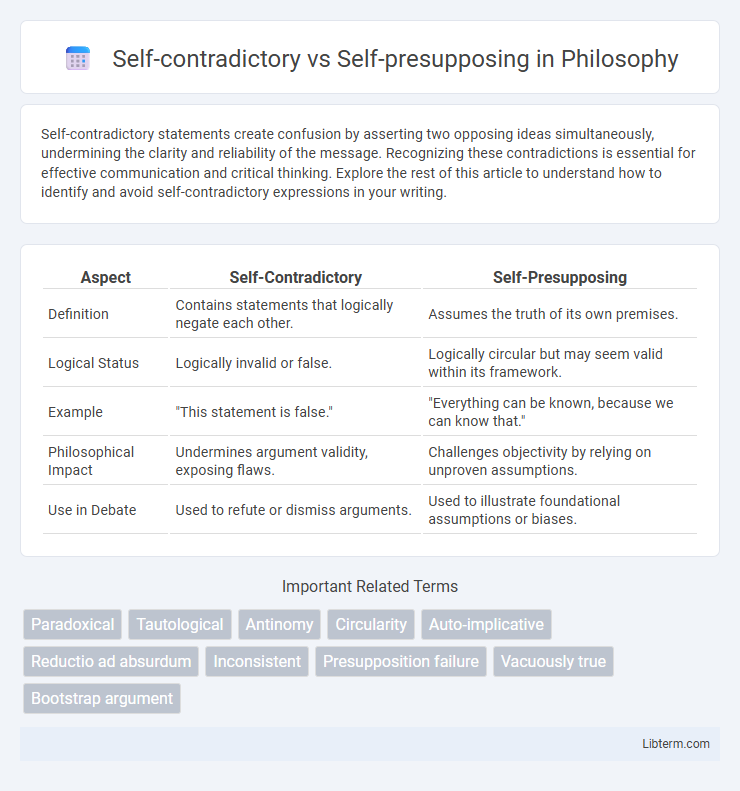 Self-presupposing vs Self-contradictory in Philosophy - What is The Difference?