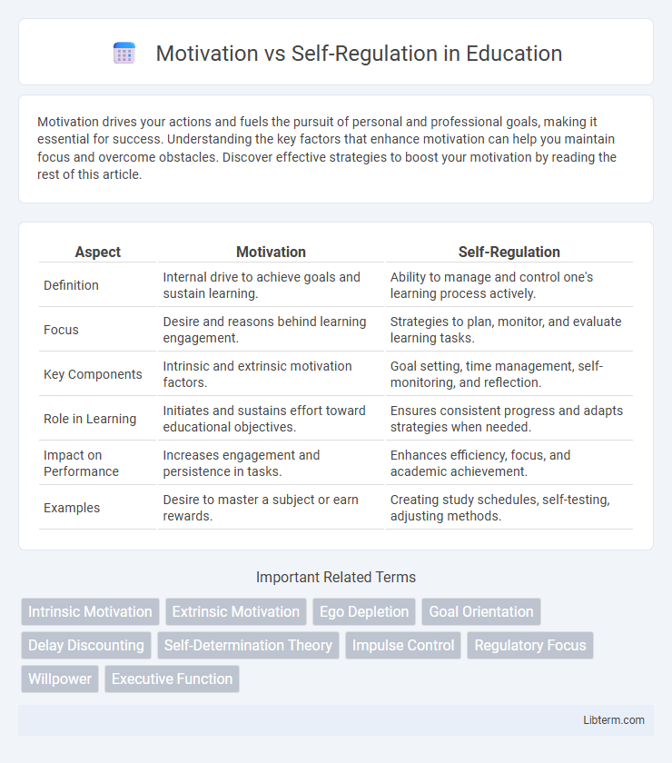Self-Regulation vs Motivation in Education - What is The Difference?