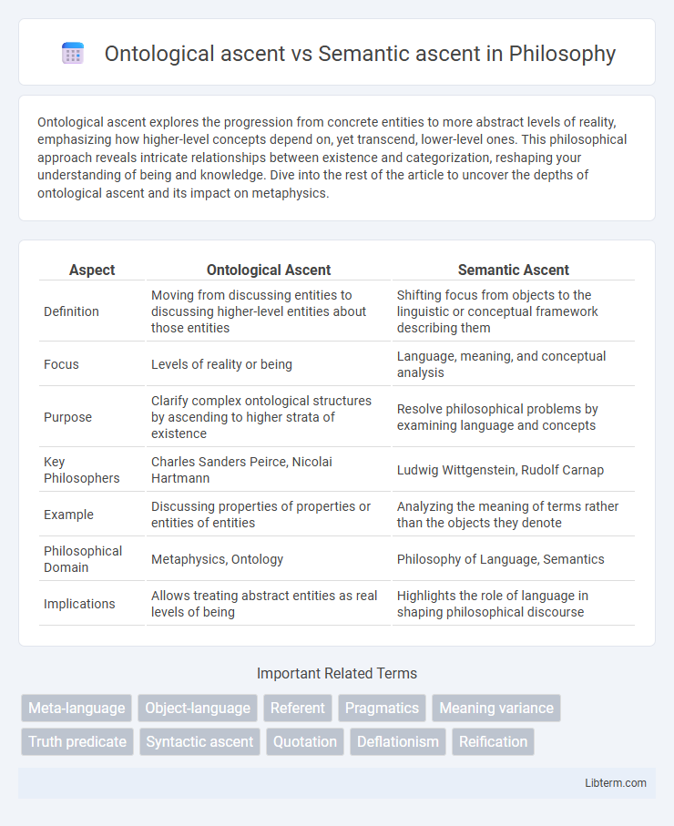 Semantic ascent vs Ontological ascent in Philosophy - What is The Difference?