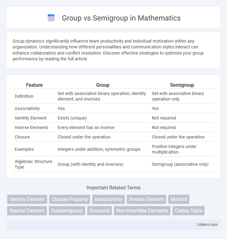 Semigroup vs Group in Mathematics - What is The Difference?