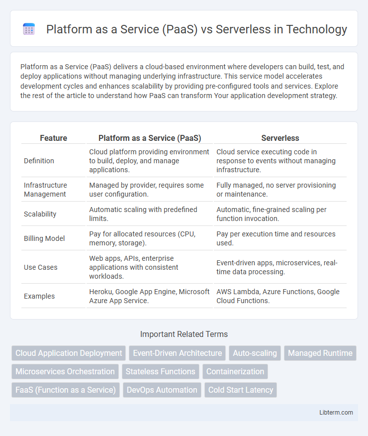 Serverless vs Platform as a Service (PaaS) in Technology - What is The Difference?