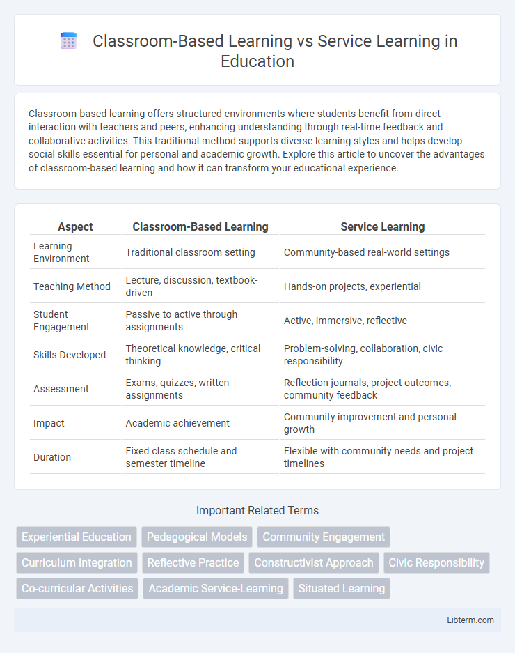 Service Learning vs Classroom-Based Learning in Education - What is The Difference?