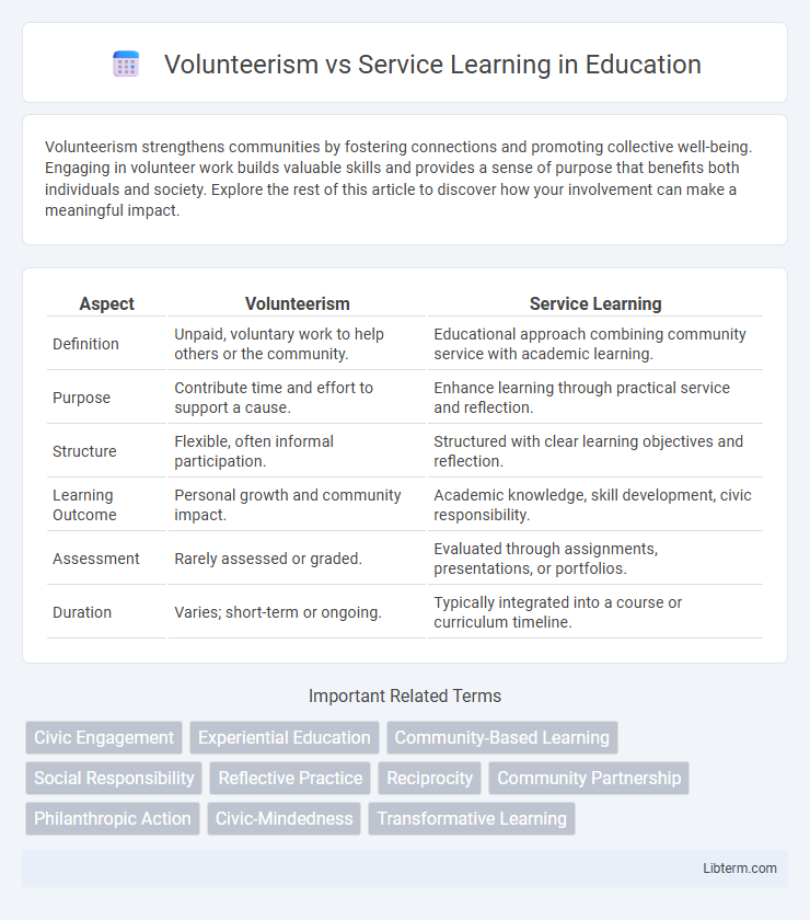 Service Learning vs Volunteerism in Education - What is The Difference?