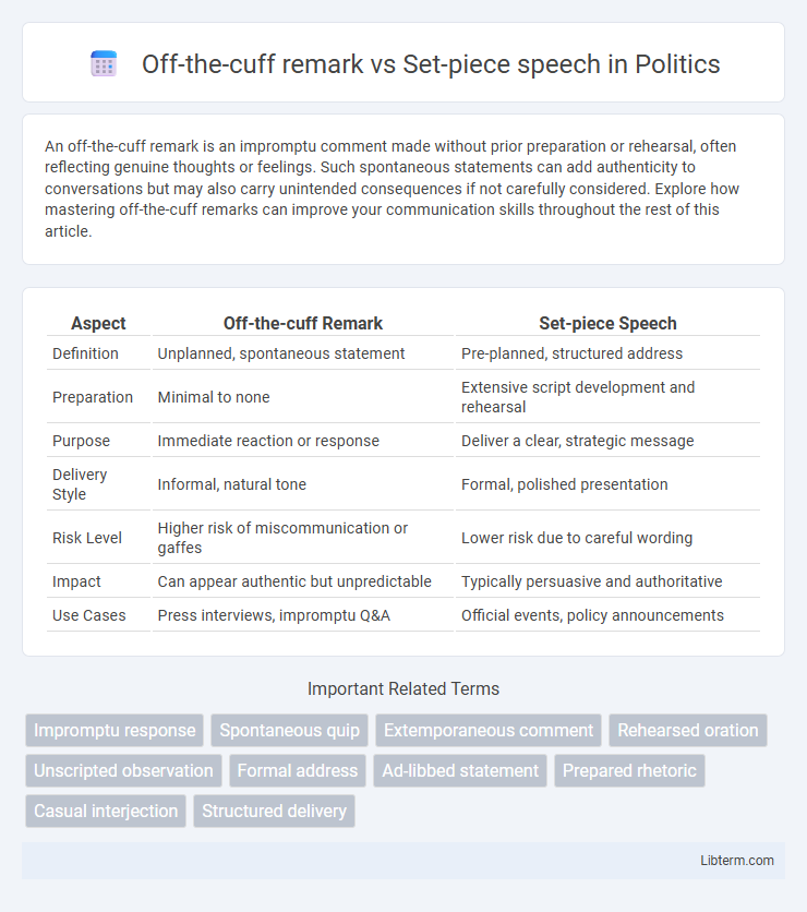 Set-piece speech vs Off-the-cuff remark in Politics - What is The Difference?