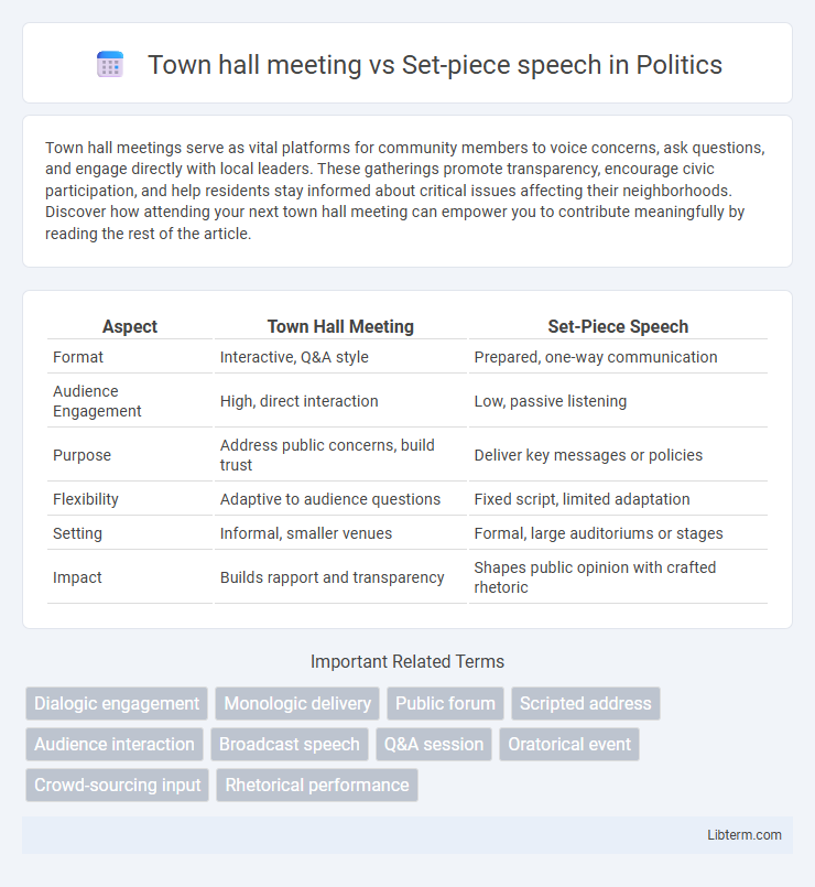 Set-piece speech vs Town hall meeting in Politics - What is The Difference?