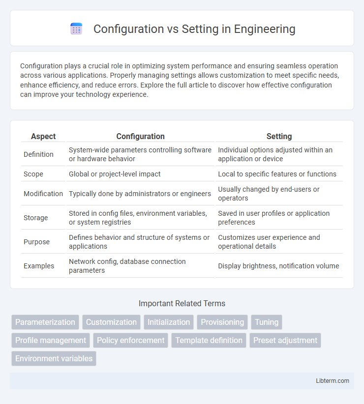 Setting vs Configuration in Engineering - What is The Difference?
