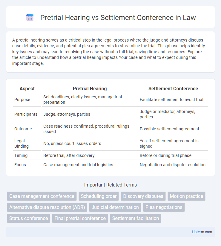Settlement Conference vs Pretrial Hearing in Law - What is The Difference?