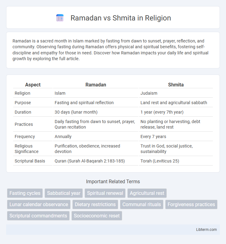Shmita vs Ramadan in Religion - What is The Difference?
