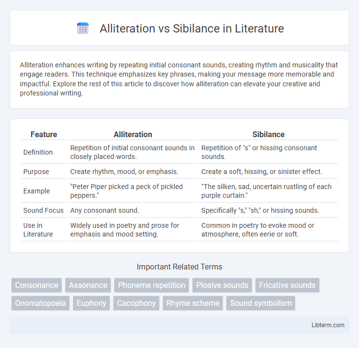 Sibilance vs Alliteration in Literature - What is The Difference?