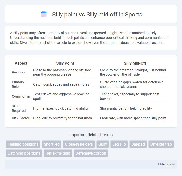 Silly mid-off vs Silly point in Sports - What is The Difference?