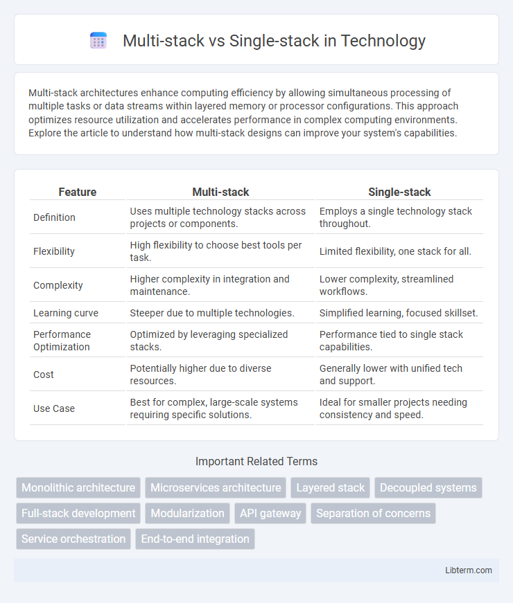 Single-stack vs Multi-stack in Technology - What is The Difference?