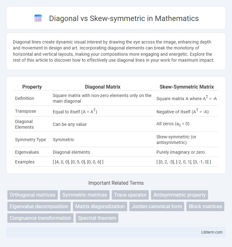 Skew-symmetric vs Diagonal in Mathematics - What is The Difference?