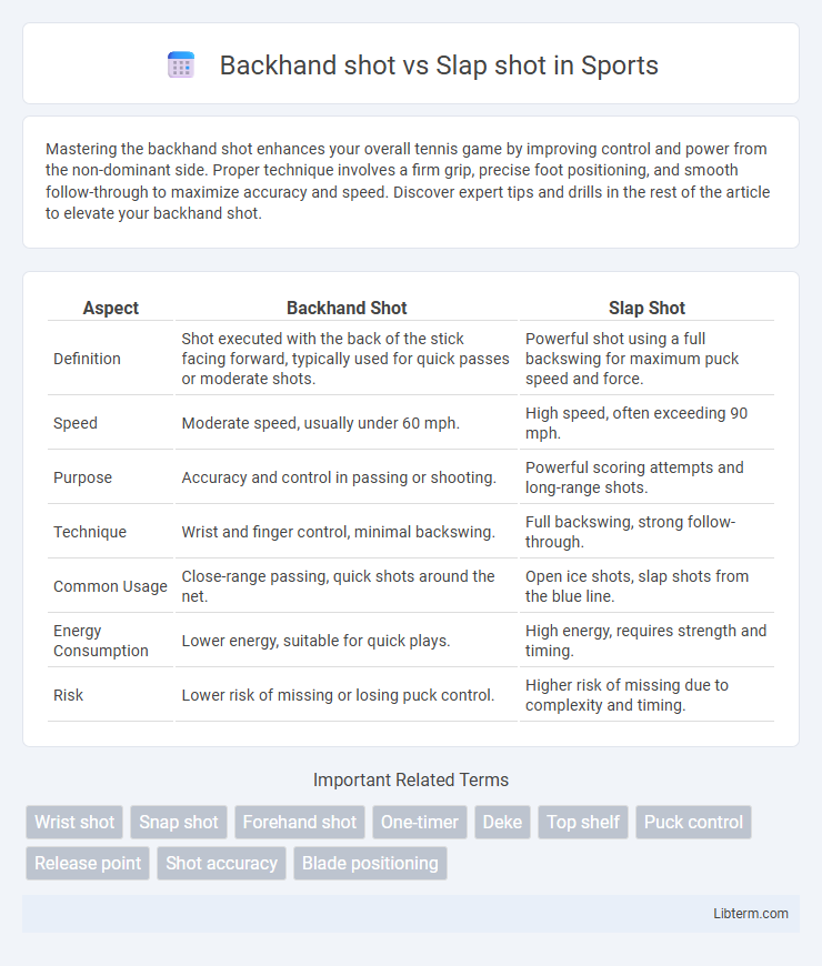 Slap shot vs Backhand shot in Sports - What is The Difference?
