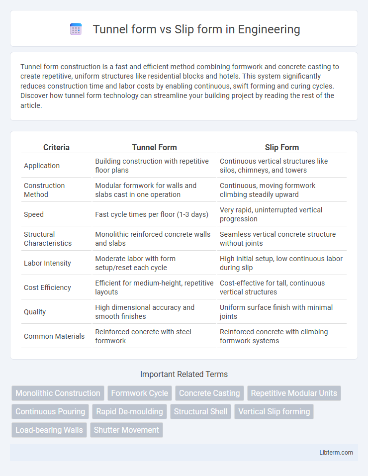 Slip form vs Tunnel form in Engineering - What is The Difference?