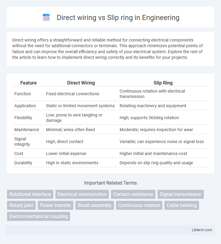 Slip ring vs Direct wiring in Engineering - What is The Difference?