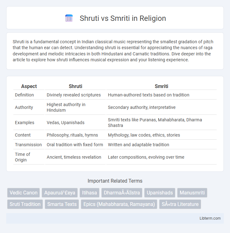 Smriti vs Shruti in Religion - What is The Difference?