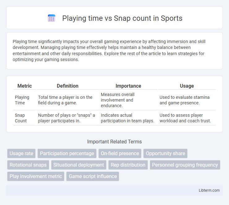Snap count vs Playing time in Sports - What is The Difference?