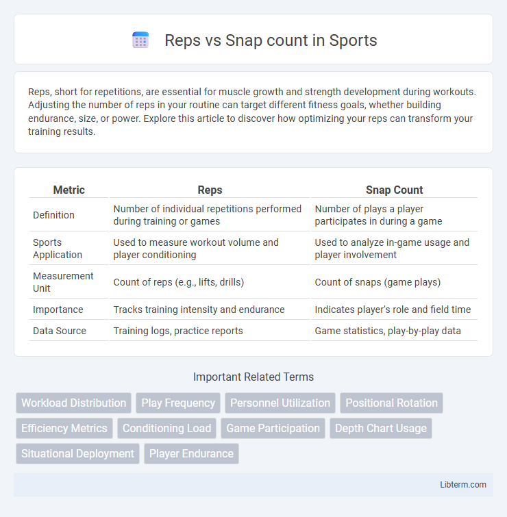Snap count vs Reps in Sports - What is The Difference?